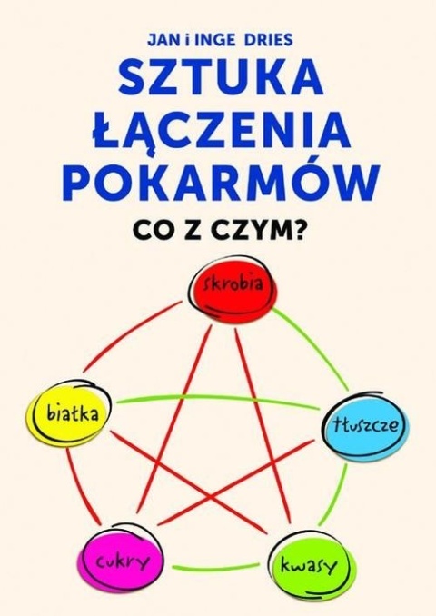 Sztuka łączenia pokarmów Inge Dries, Jan Dries
